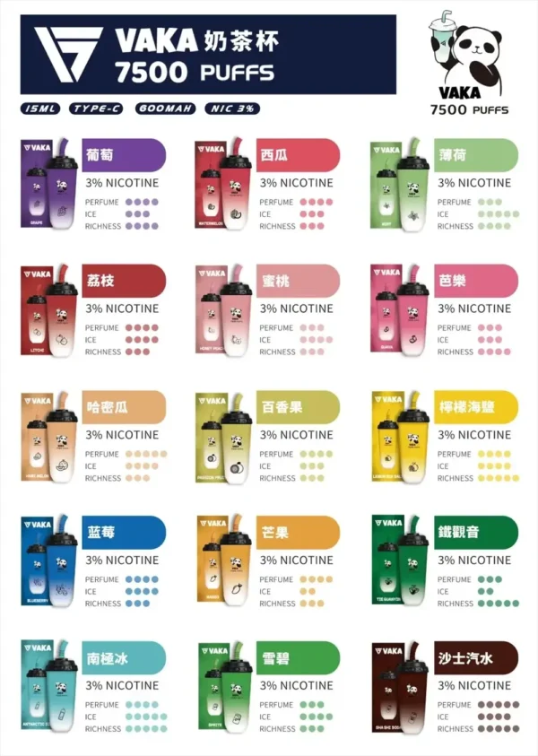 a68186ac6eabdc9870c98996010b414d.webp VAKA奶茶杯 7500口拋棄式電子煙|15ml可充電,水果奶茶涼感,台灣正品現貨快速出貨